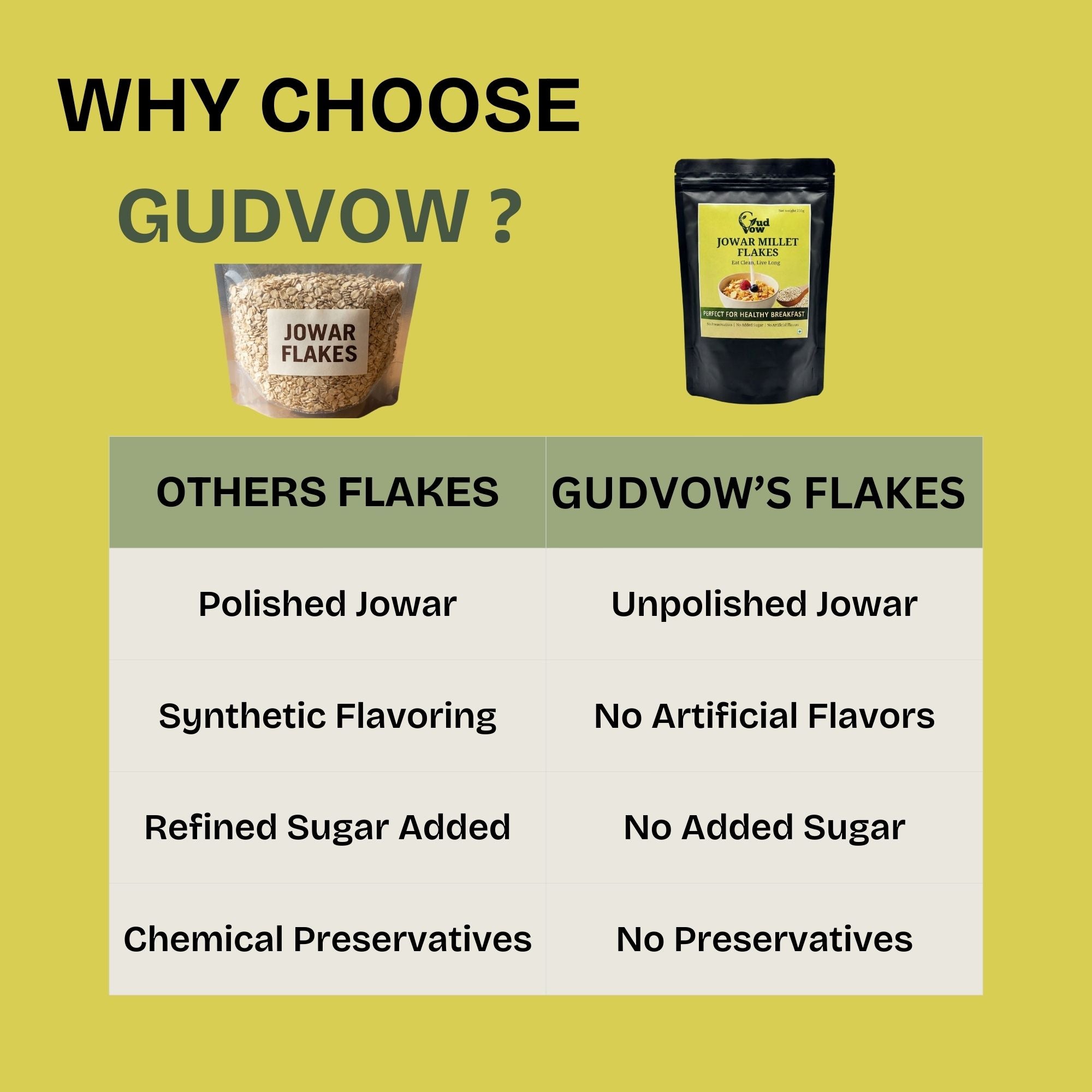 Gudvow Jowar Millet Flakes compared with other millet flakes unpolished, no sugar, no chemicals.