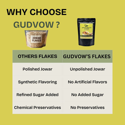 Gudvow Jowar Millet Flakes compared with other millet flakes unpolished, no sugar, no chemicals.