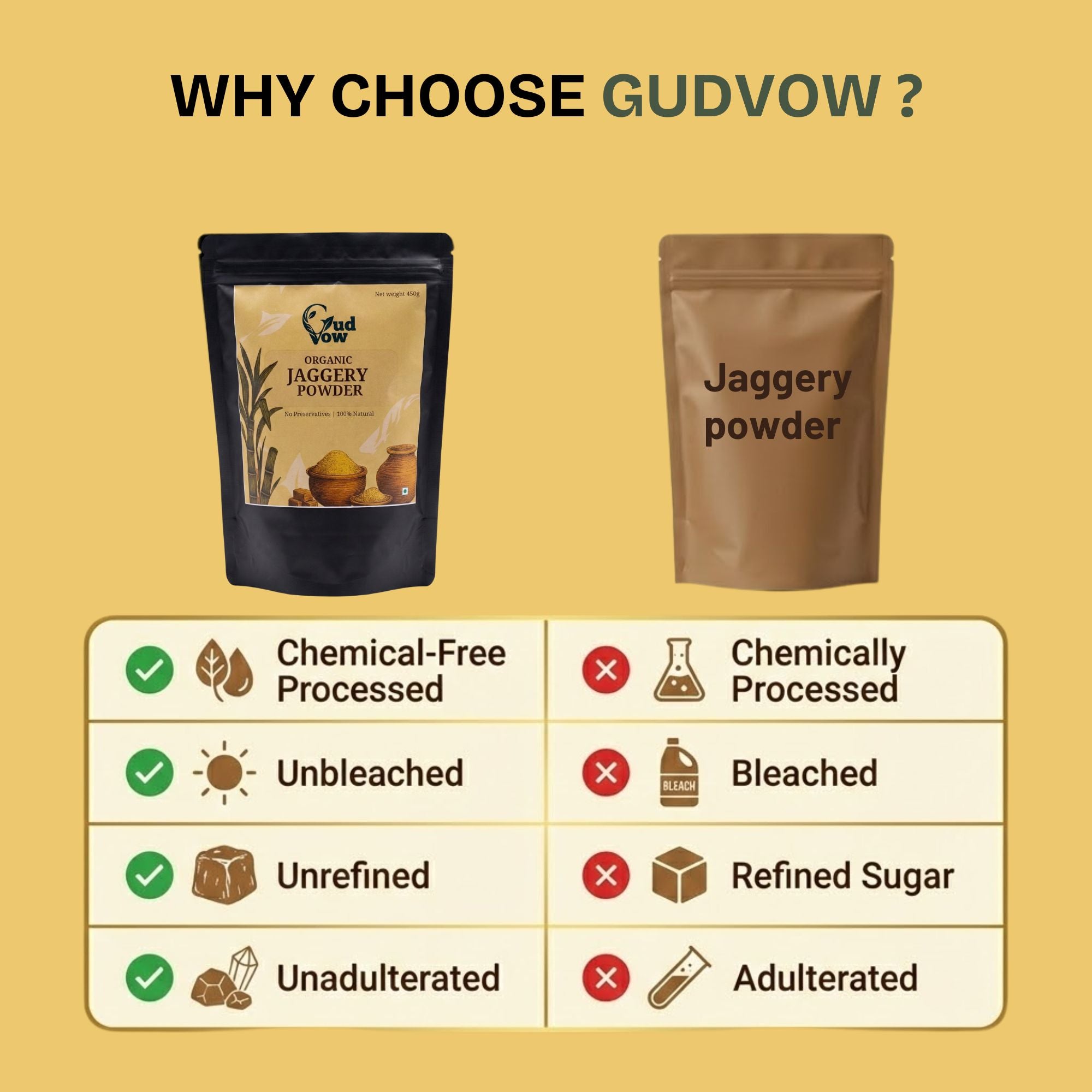 Gudvow Organic Jaggery Powder vs other jaggery comparison chart – natural, unbleached, unadulterated sweetener.