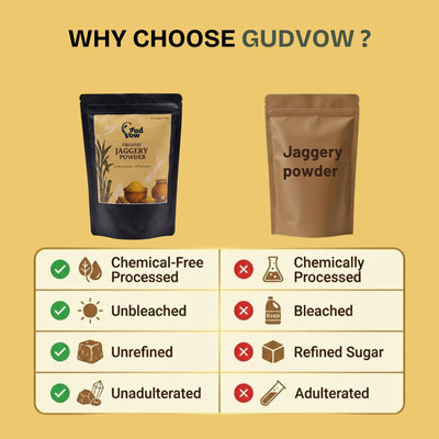 Gudvow Organic Jaggery Powder vs other jaggery comparison chart – natural, unbleached, unadulterated sweetener.