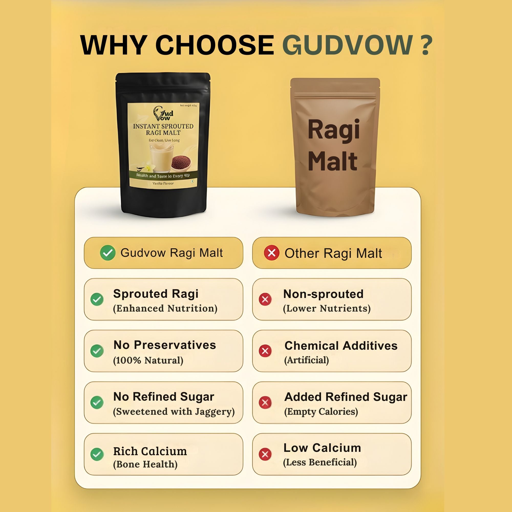 Gudvow Sprouted Ragi Malt vs regular ragi malt comparison – sprouted, no preservatives, jaggery sweetened.