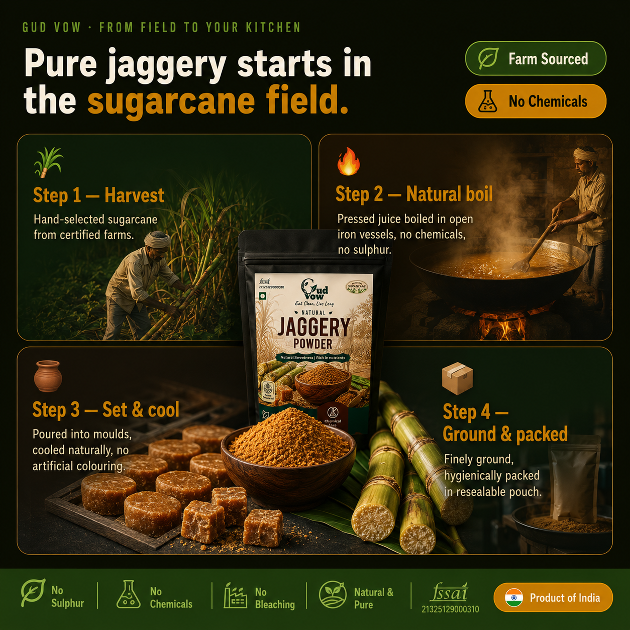 Process of making gudvow jaggery from sugarcane field to packaging, with text highlighting natural and pure production.