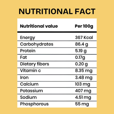 Nutritional facts of Gudvow Organic Jaggery Powder per 100g showing vitamins, minerals and calories.