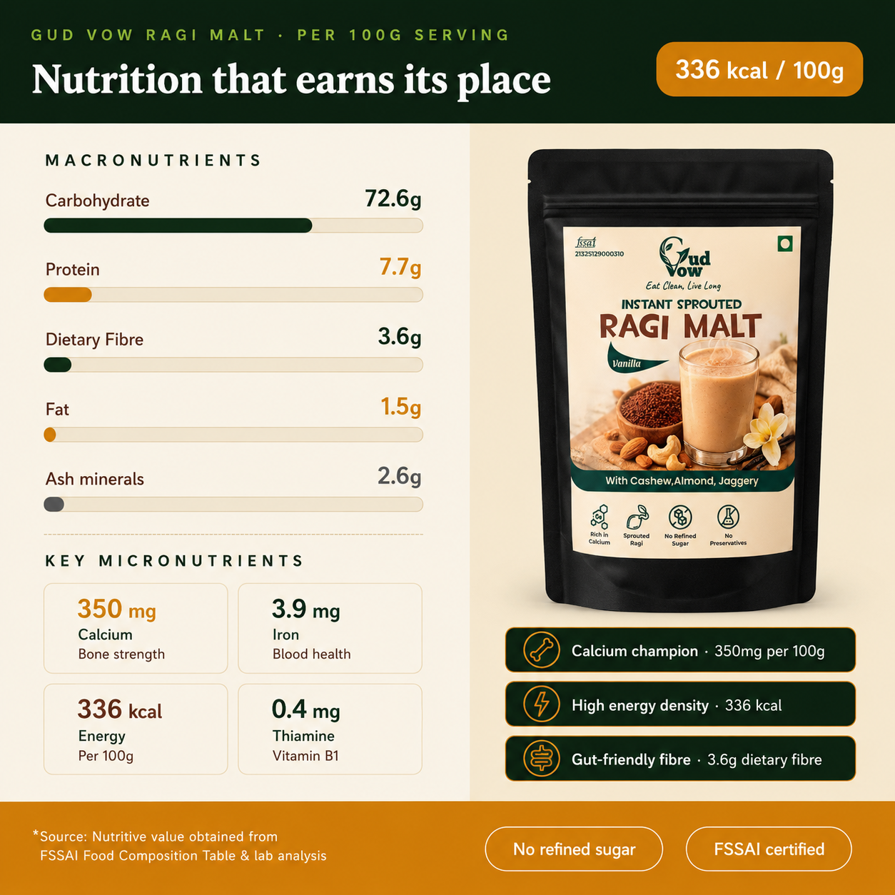 Nutritional information and package of Ragi Malt with key nutrients highlighted.